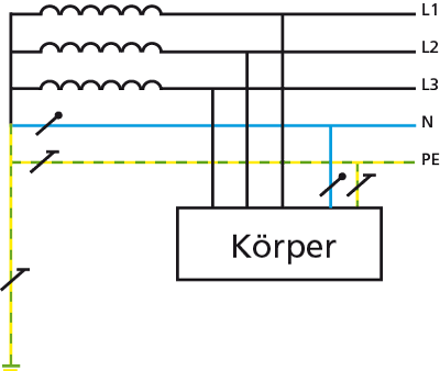 Staberder edelstahl